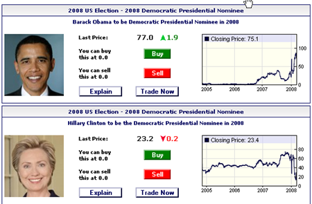 Obama and Clinton on Intrade